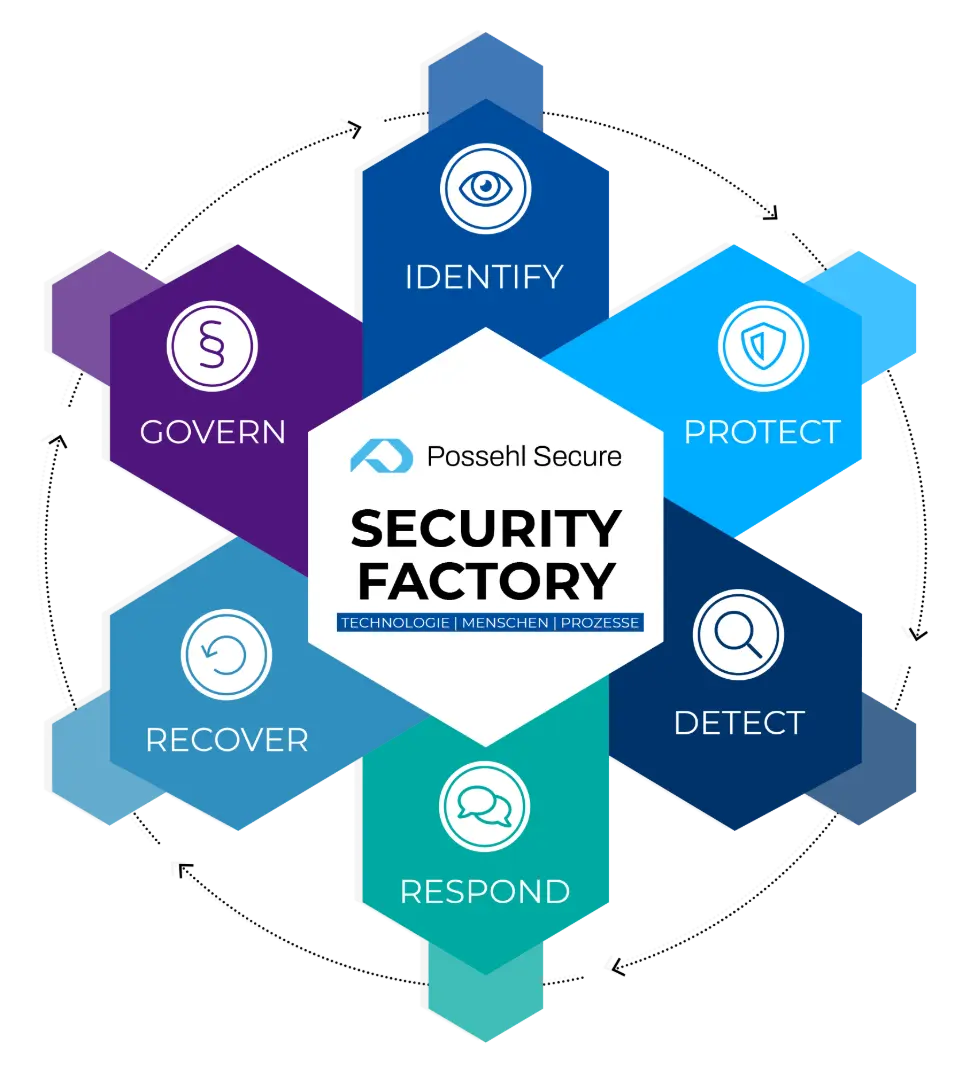 Possehl Security Factory